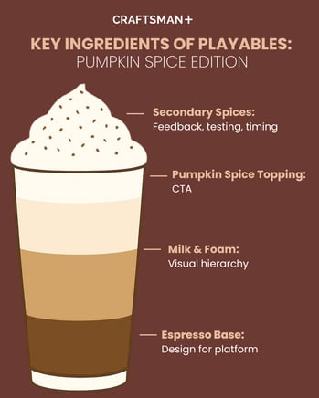 Key Ingredients of Playables A Pumpkin Spice Edition